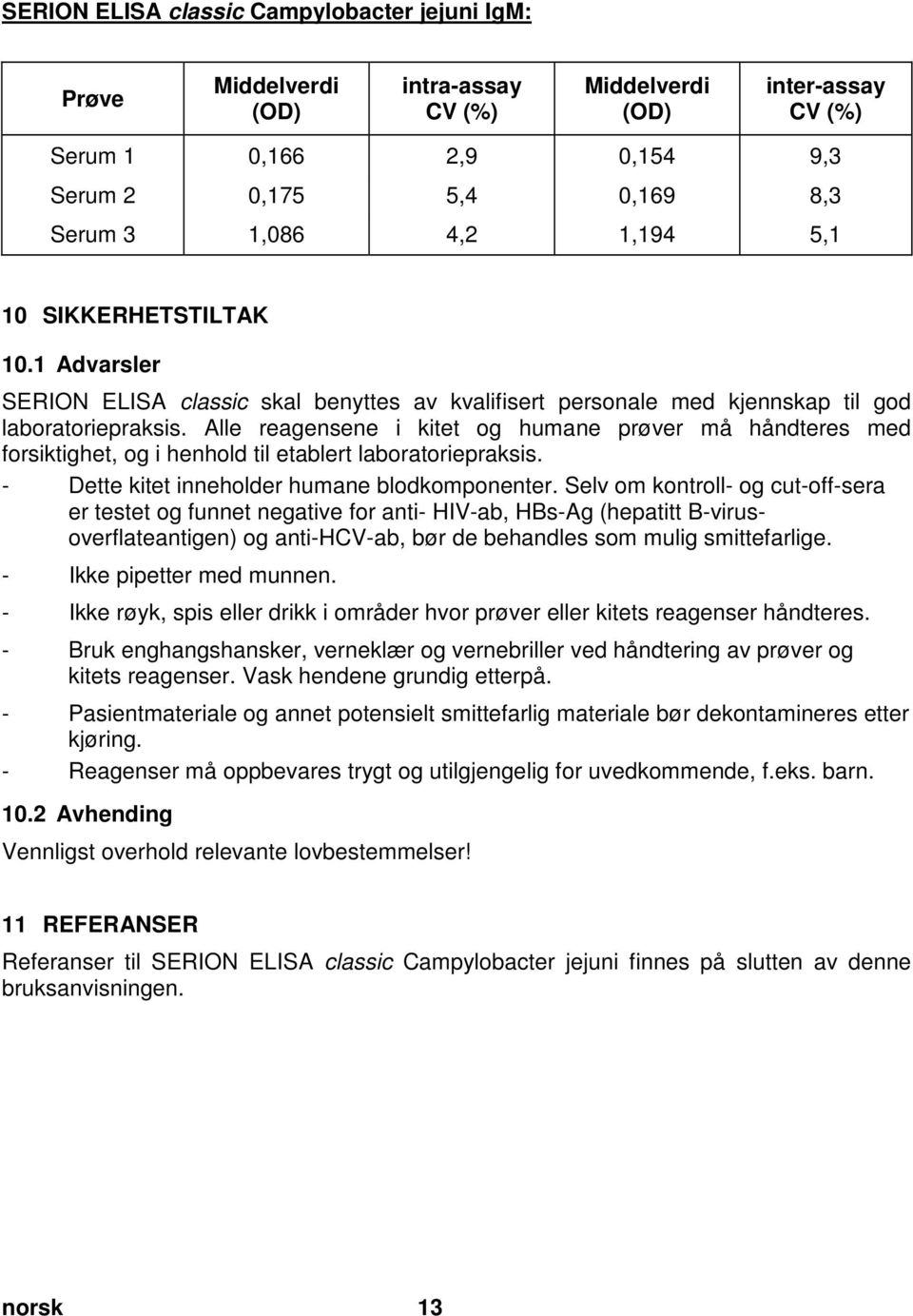 doc @ 59093 @ 1 SERION ELISA classic Campylobacter jejuni IgM: Prøve Middelverdi (OD) intra-assay CV (%) Middelverdi (OD) inter-assay CV (%) Serum 1 0,166 2,9 0,154 9,3 Serum 2 0,175 5,4 0,169 8,3