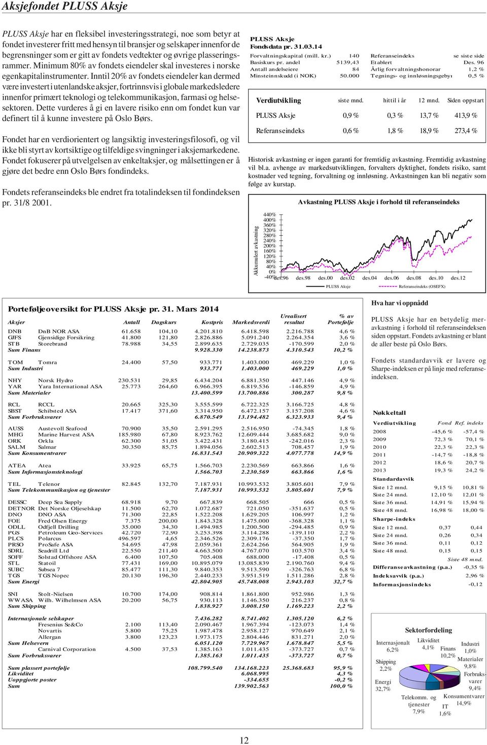 Inntil 20% av fondets eiendeler kan dermed være investert i utenlandske aksjer, fortrinnsvis i globale markedsledere innenfor primært teknologi og telekommunikasjon, farmasi og helsesektoren.