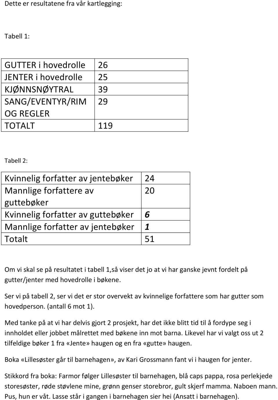 fordelt på gutter/jenter med hovedrolle i bøkene. Ser vi på tabell 2, ser vi det er stor overvekt av kvinnelige forfattere som har gutter som hovedperson. (antall 6 mot 1).