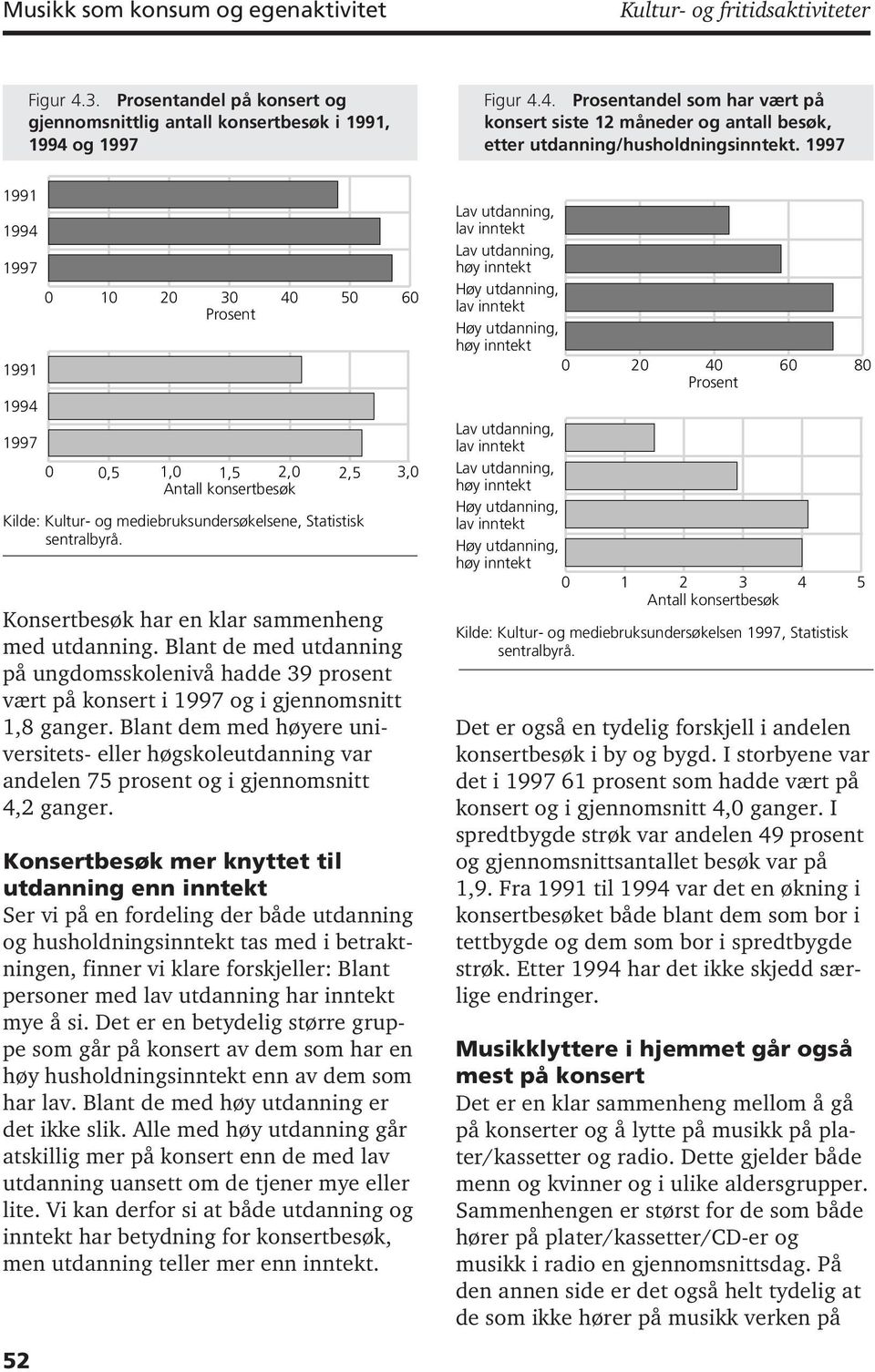 Konsertbesøk har en klar sammenheng med utdanning. Blant de med utdanning på ungdomsskolenivå hadde 39 prosent vært på konsert i 1997 og i gjennomsnitt 1,8 ganger.