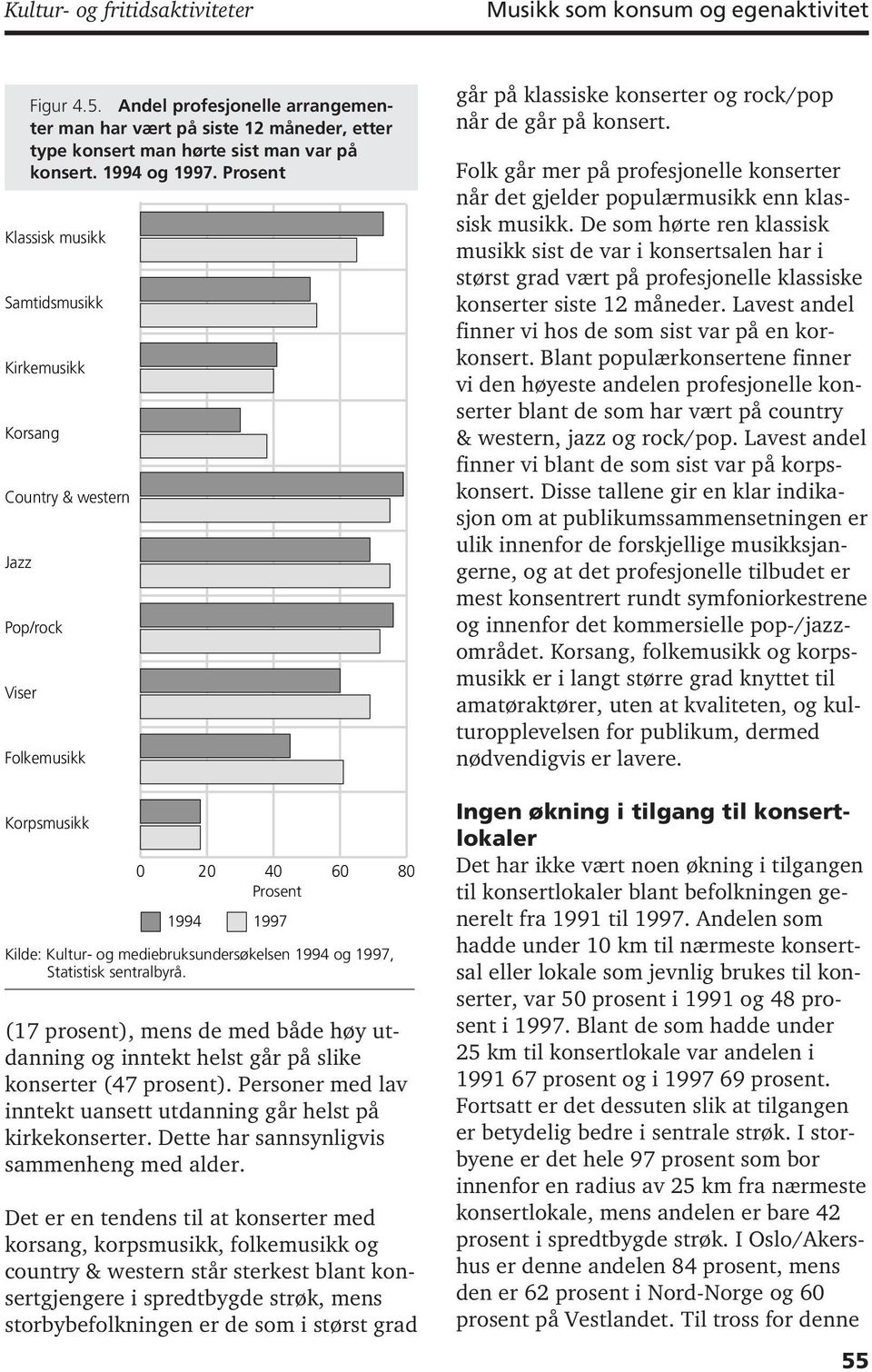 Prosent Klassisk musikk Samtidsmusikk Kirkemusikk Korsang Country & western Jazz Pop/rock Viser Folkemusikk Korpsmusikk 0 20 40 60 80 Prosent 1994 1997 Kilde: Kultur- og mediebruksundersøkelsen 1994