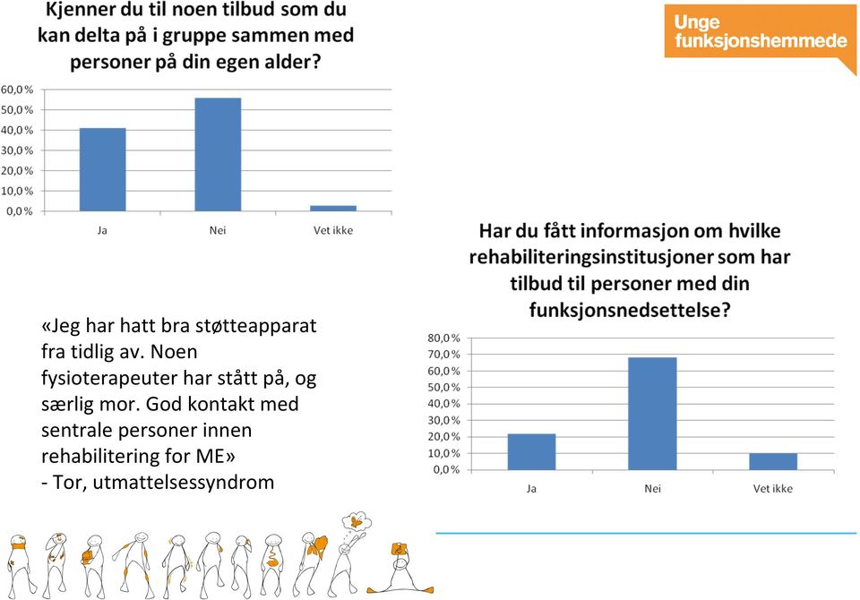 mor. God kontakt med sentrale personer innen