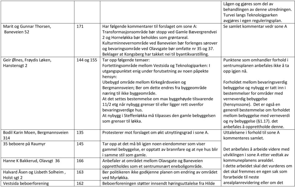 Beklager at Kongsberg har takket nei til byantikvarstilling.