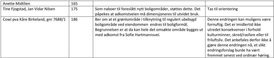 Begrunnelsen er at da kan hele det omsøkte område bygges ut med adkomst fra Sofie Hartmannsvei. Tas til orientering Denne endringen kan muligens være fornuftig.