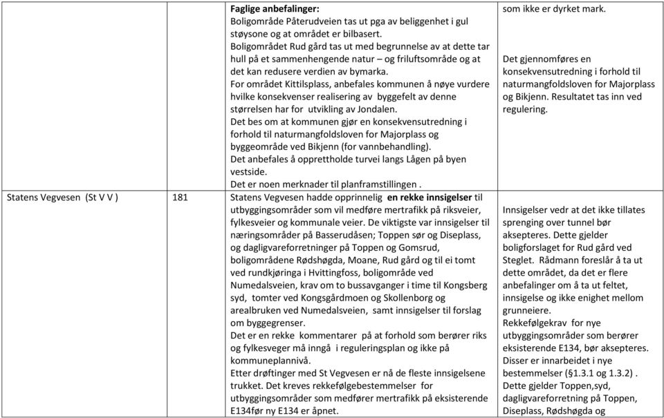 For området Kittilsplass, anbefales kommunen å nøye vurdere hvilke konsekvenser realisering av byggefelt av denne størrelsen har for utvikling av Jondalen.