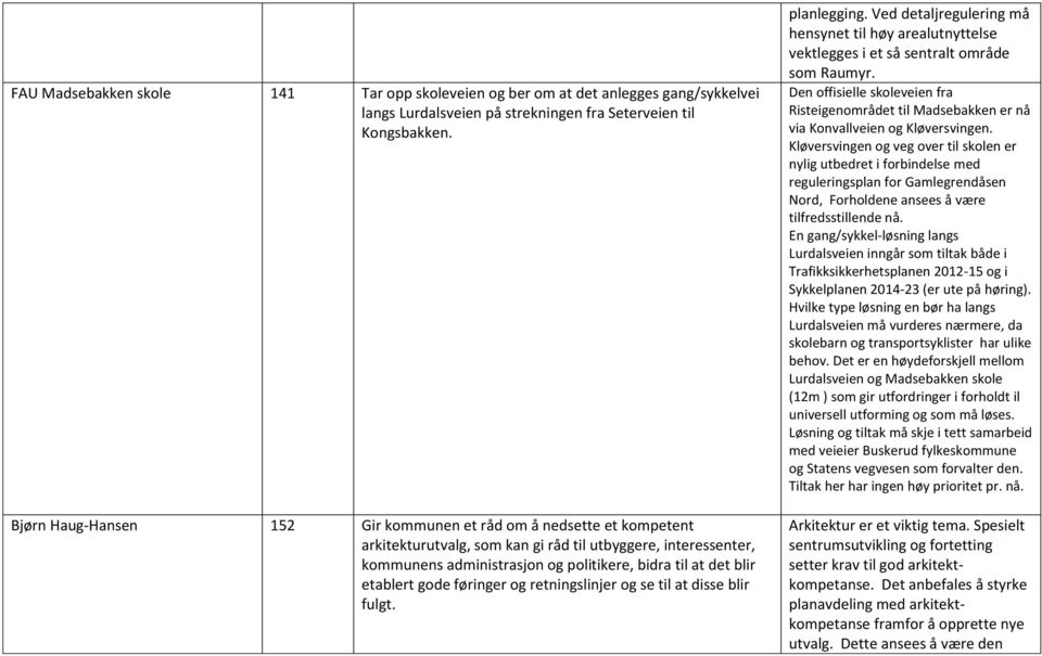 etablert gode føringer og retningslinjer og se til at disse blir fulgt. planlegging. Ved detaljregulering må hensynet til høy arealutnyttelse vektlegges i et så sentralt område som Raumyr.