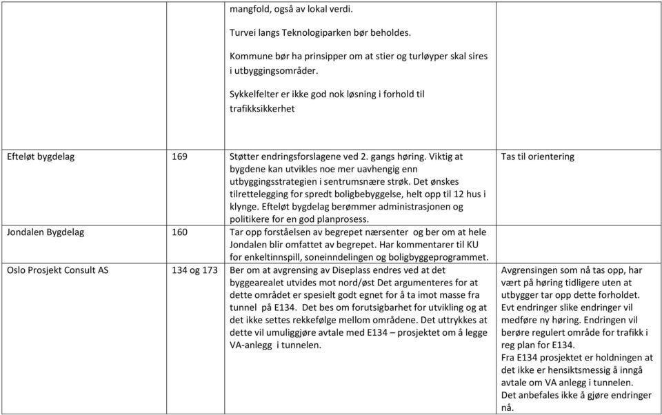 Viktig at bygdene kan utvikles noe mer uavhengig enn utbyggingsstrategien i sentrumsnære strøk. Det ønskes tilrettelegging for spredt boligbebyggelse, helt opp til 12 hus i klynge.