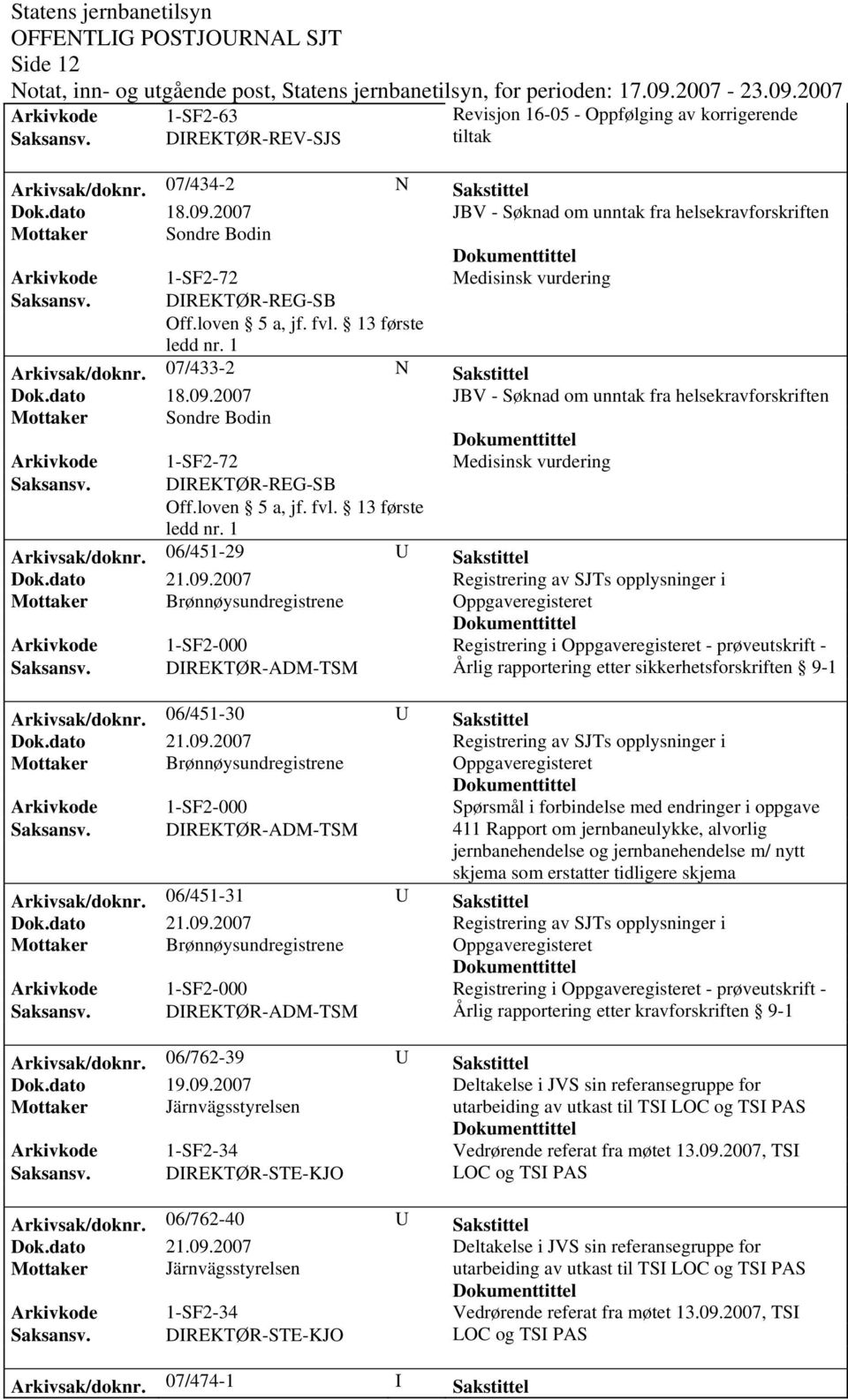 07/433-2 N Sakstittel JBV - Søknad om unntak fra Mottaker Sondre Bodin Medisinsk vurdering Arkivsak/doknr. 06/451-29 U Sakstittel Dok.dato 21.09.