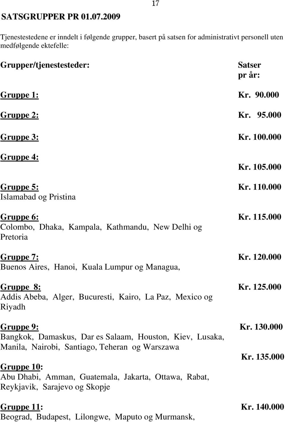 000 Gruppe 2: Kr. 95.000 Gruppe 3: Kr. 100.000 Gruppe 4: Kr. 105.000 Gruppe 5: Kr. 110.000 Islamabad og Pristina Gruppe 6: Kr. 115.