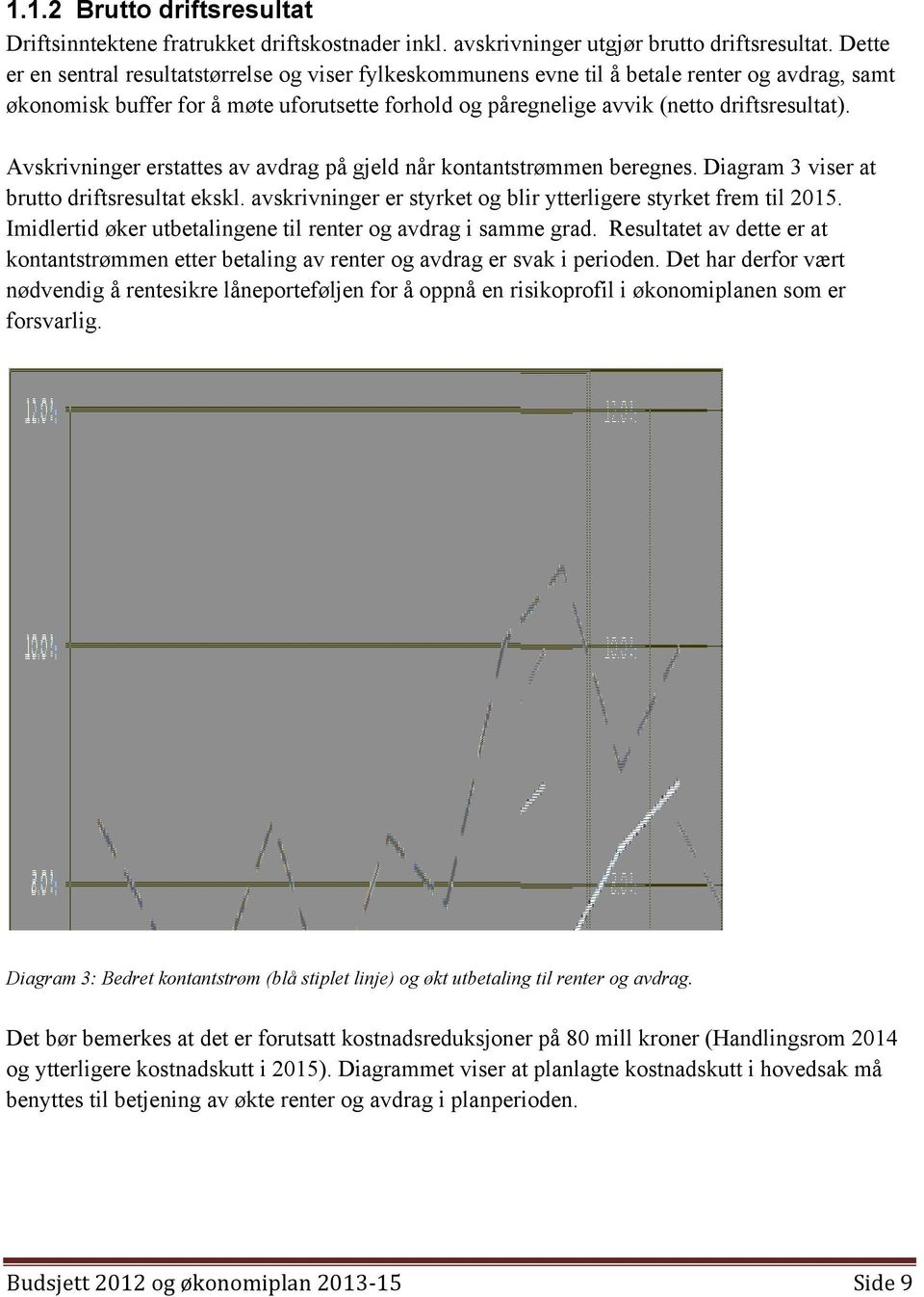 Avskrivninger erstattes av avdrag på gjeld når kontantstrømmen beregnes. Diagram 3 viser at brutto driftsresultat ekskl. avskrivninger er styrket og blir ytterligere styrket frem til 2015.