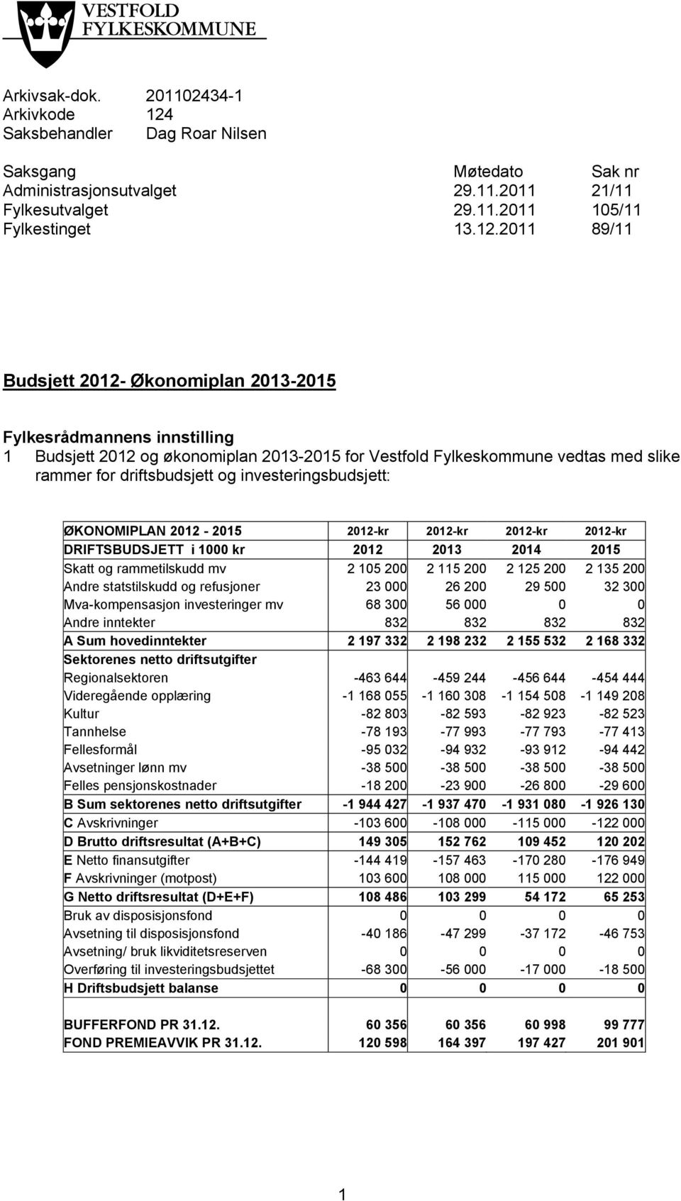 2011 89/11 Budsjett 2012- Økonomiplan 2013-2015 Fylkesrådmannens innstilling 1 Budsjett 2012 og økonomiplan 2013-2015 for Vestfold Fylkeskommune vedtas med slike rammer for driftsbudsjett og