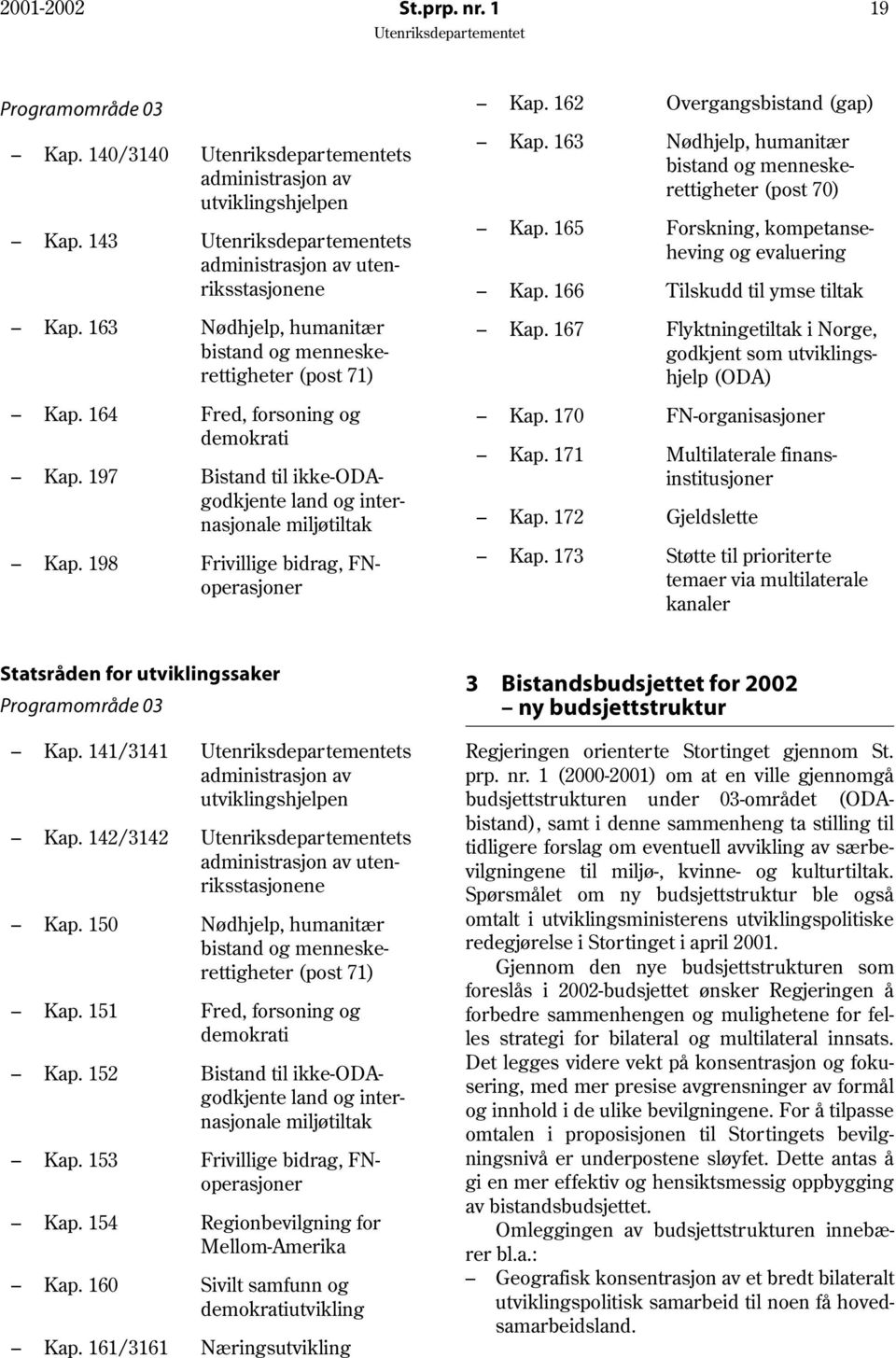 198 Frivillige bidrag, FNoperasjoner Kap. 162 Overgangsbistand (gap) Kap. 163 Nødhjelp, humanitær bistand og menneskerettigheter (post 70) Kap. 165 Forskning, kompetanseheving og evaluering Kap.