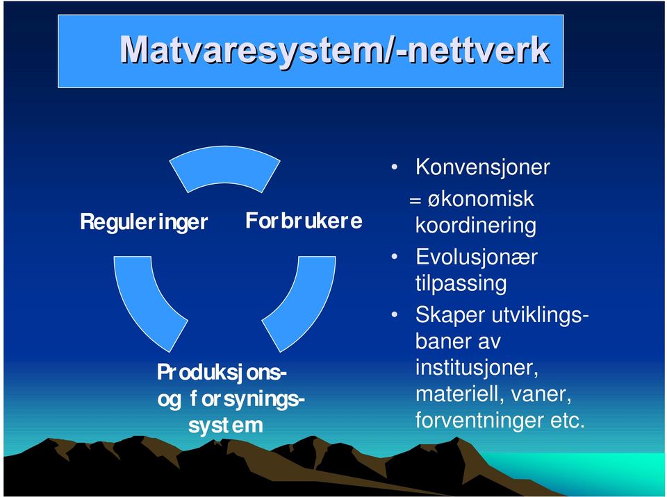 koordinering Evolusjonær tilpassing Skaper