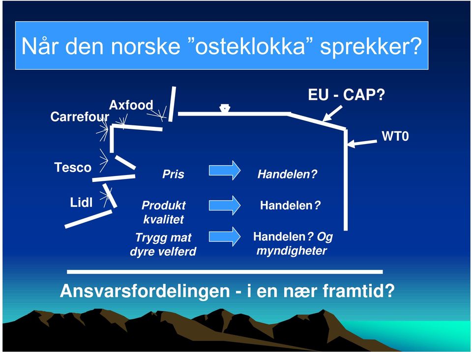 WT0 Lidl Produkt kvalitet Trygg mat dyre