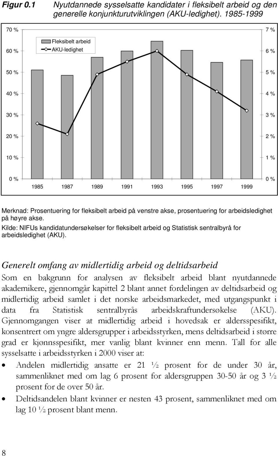 venstre akse, prosentuering for arbeidsledighet på høyre akse. Kilde: NIFUs kandidatundersøkelser for fleksibelt arbeid og Statistisk sentralbyrå for arbeidsledighet (AKU).