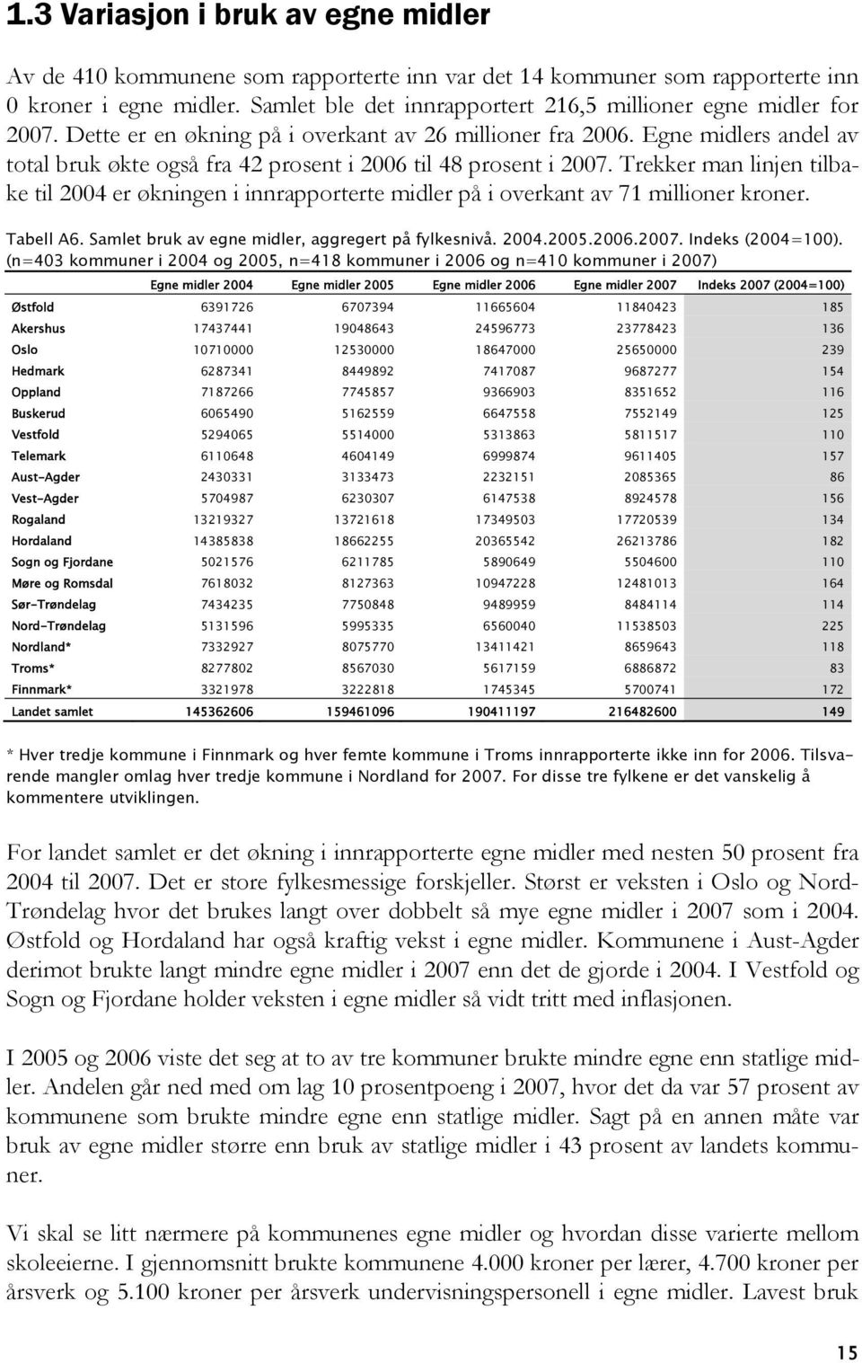 Egne midlers andel av total bruk økte også fra 42 prosent i 2006 til 48 prosent i 2007. Trekker man linjen tilbake til 2004 er økningen i innrapporterte midler på i overkant av 71 millioner kroner.