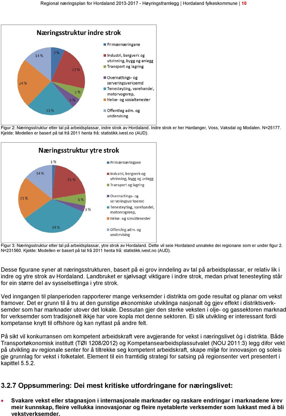 Figur 3: Næringsstruktur etter tal på arbeidsplassar, ytre strok av Hordaland. Dette vil seie Hordaland unnateke dei regionane som er under figur 2. N=231560.