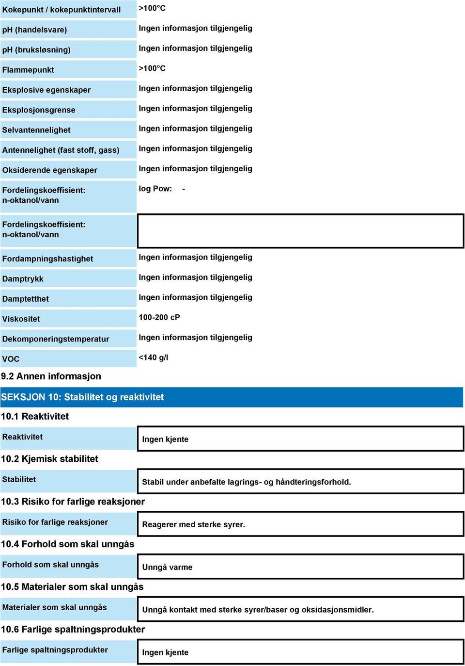 <140 g/l 9.2 Annen informasjon SEKSJON 10: Stabilitet og reaktivitet 10.1 Reaktivitet Reaktivitet Ingen kjente 10.