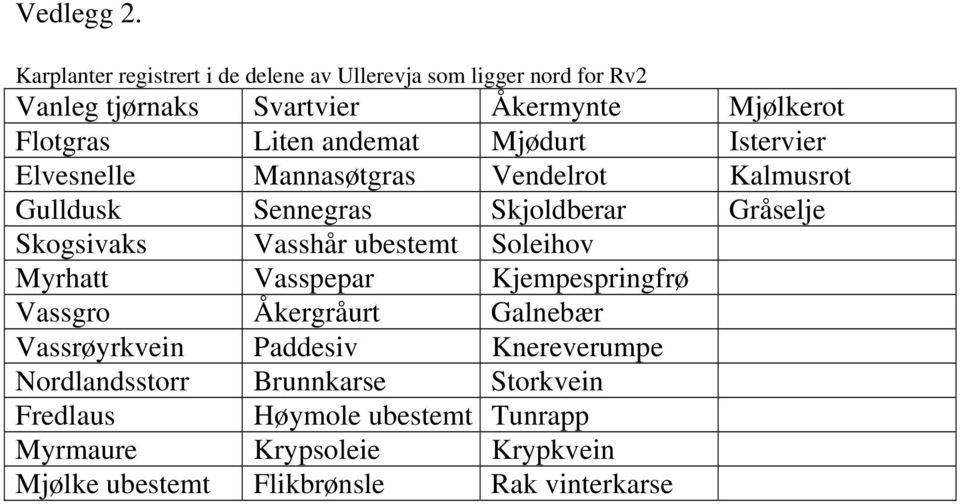 andemat Mjødurt Istervier Elvesnelle Mannasøtgras Vendelrot Kalmusrot Gulldusk Sennegras Skjoldberar Gråselje Skogsivaks Vasshår