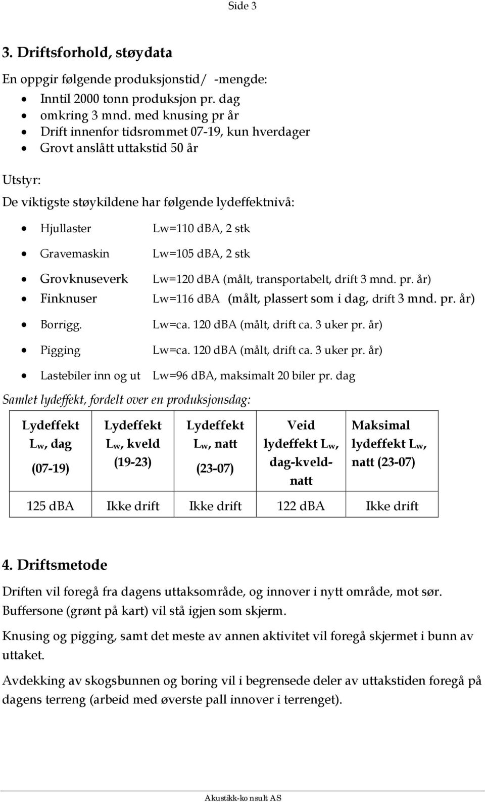 Lw=105 dba, 2 stk Grovknuseverk Lw=120 dba (målt, transportabelt, drift 3 mnd. pr. år) Finknuser Lw=116 dba (målt, plassert som i dag, drift 3 mnd. pr. år) Borrigg. Lw=ca. 120 dba (målt, drift ca.