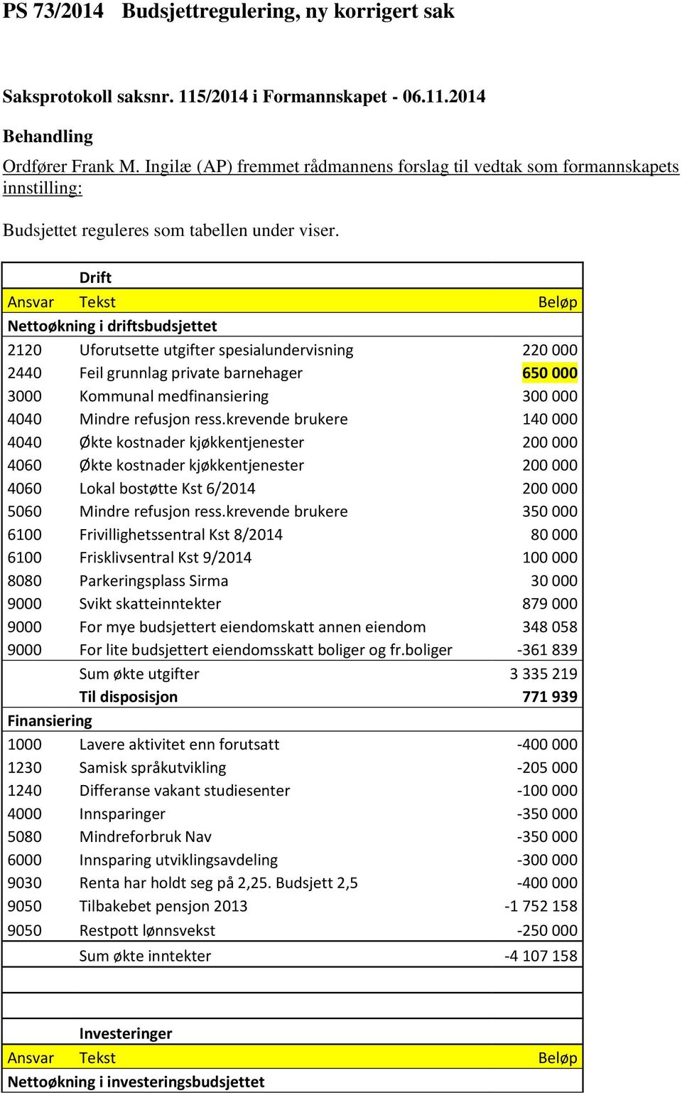 Mindre refusjon ress.