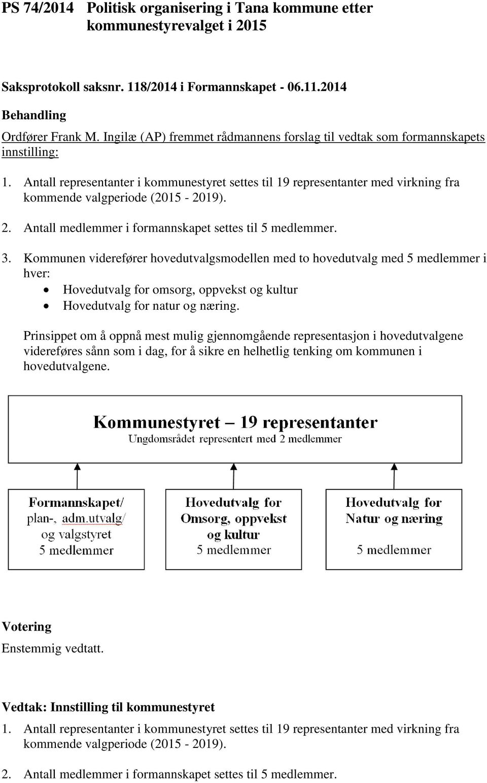 Kommunen viderefører hovedutvalgsmodellen med to hovedutvalg med 5 medlemmer i hver: Hovedutvalg for omsorg, oppvekst og kultur Hovedutvalg for natur og næring.