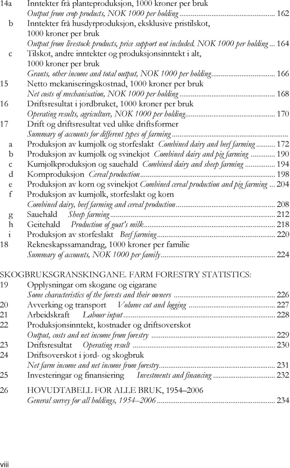 .. 164 c Tilskot, andre inntekter og produksjonsinntekt i alt, 1000 kroner per bruk Grants, other income and total output, NOK 1000 per holding.