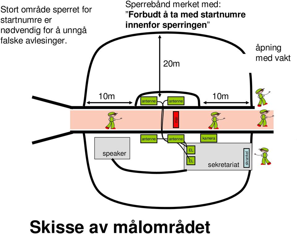 Sperrebånd merket med: Forbudt å ta med startnumre innenfor