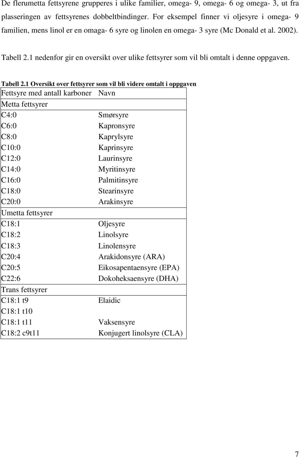 1 nedenfor gir en oversikt over ulike fettsyrer som vil bli omtalt i denne oppgaven. Tabell 2.