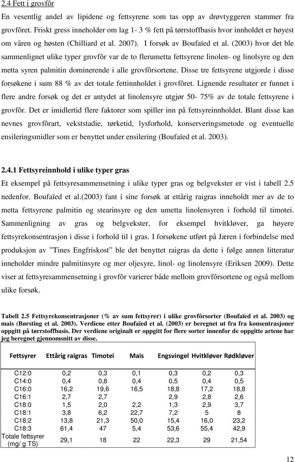 (2003) hvor det ble sammenlignet ulike typer grovfôr var de to flerumetta fettsyrene linolen- og linolsyre og den metta syren palmitin dominerende i alle grovfôrsortene.