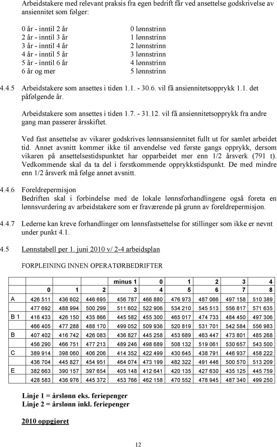 Arbeidstakere som ansettes i tiden 1.7. - 31.12. vil få ansiennitetsopprykk fra andre gang man passerer årsskiftet.