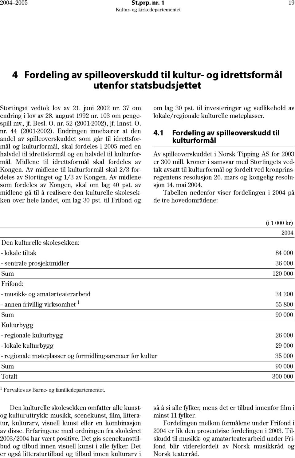 Endringen innebærer at den andel av spilleoverskuddet som går til idrettsformål og kulturformål, skal fordeles i 2005 med en halvdel til idrettsformål og en halvdel til kulturformål.