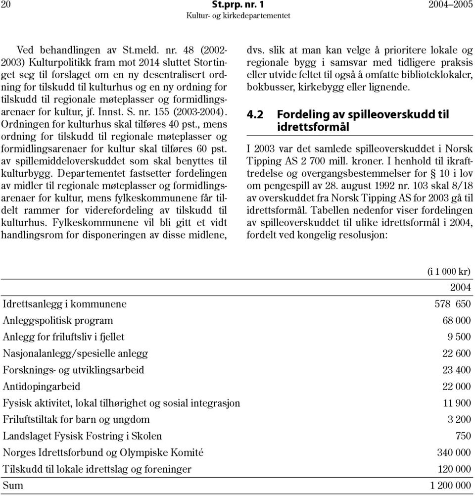 48 (2002-2003) Kulturpolitikk fram mot 2014 sluttet Stortinget seg til forslaget om en ny desentralisert ordning for tilskudd til kulturhus og en ny ordning for tilskudd til regionale møteplasser og