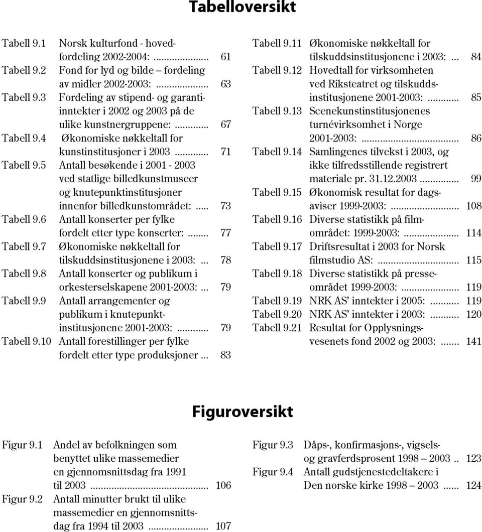 3 Fordeling av stipend- og garanti- institusjonene 2001-2003:... 85 inntekter i 2002 og 2003 på de Tabell 9.13 Scenekunstinstitusjonenes ulike kunstnergruppene:... 67 turnévirksomhet i Norge Tabell 9.