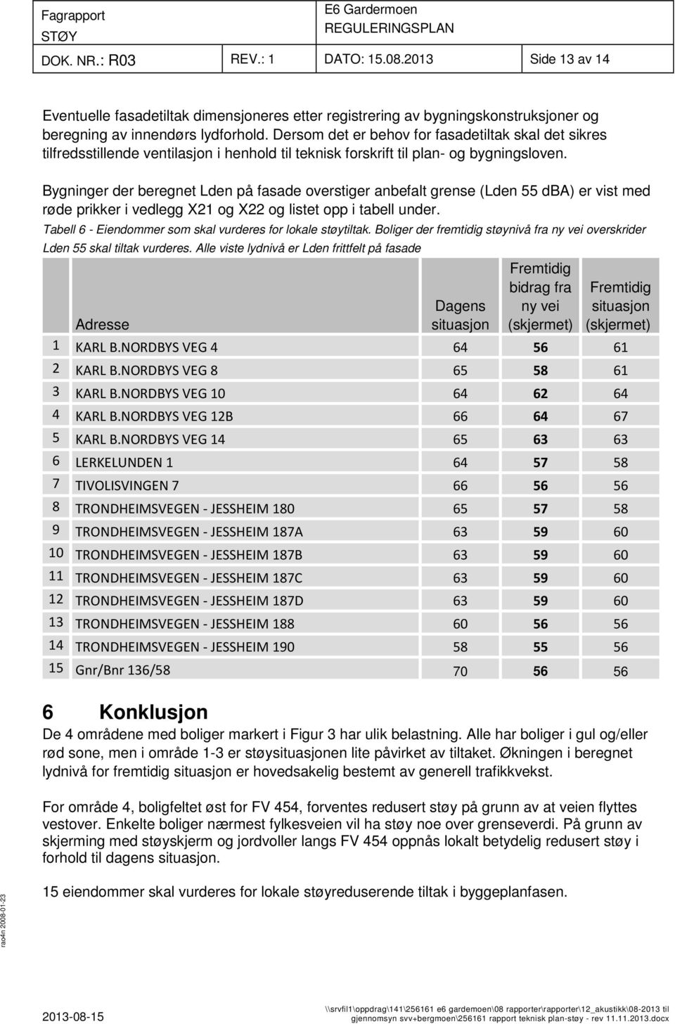 Bygninger der beregnet Lden på fasade overstiger anbefalt grense (Lden 55 dba) er vist med røde prikker i vedlegg X21 og X22 og listet opp i tabell under.