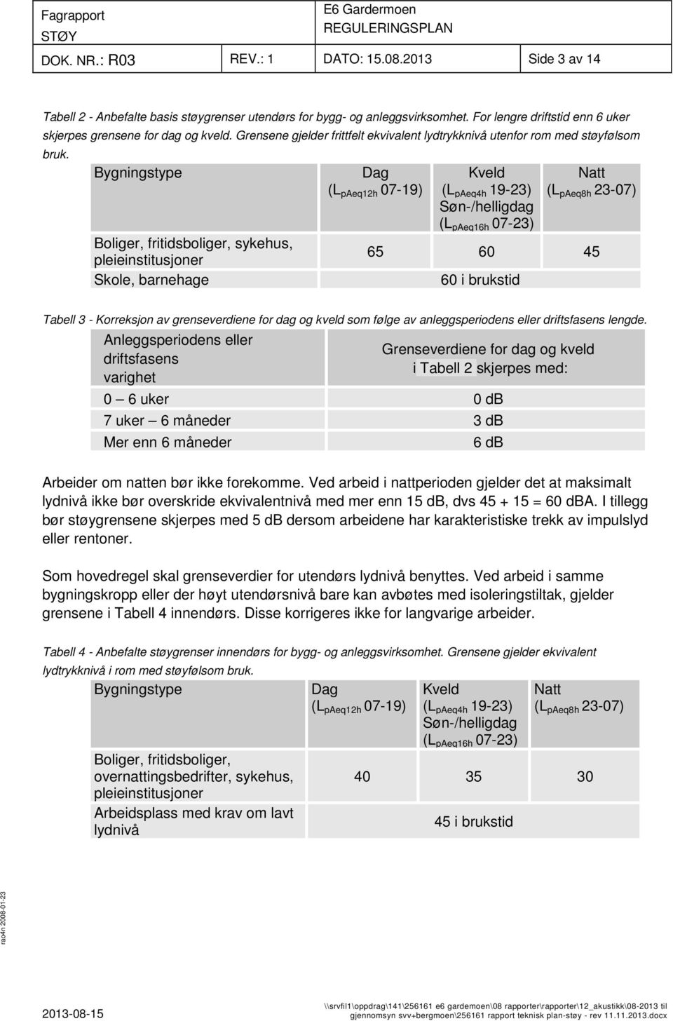 Bygningstype Boliger, fritidsboliger, sykehus, pleieinstitusjoner Skole, barnehage Dag (L paeq12h 7-19) Kveld (L paeq4h 19-23) Søn-/helligdag (L paeq16h 7-23) Natt (L paeq8h 23-7) 65 6 45 6 i