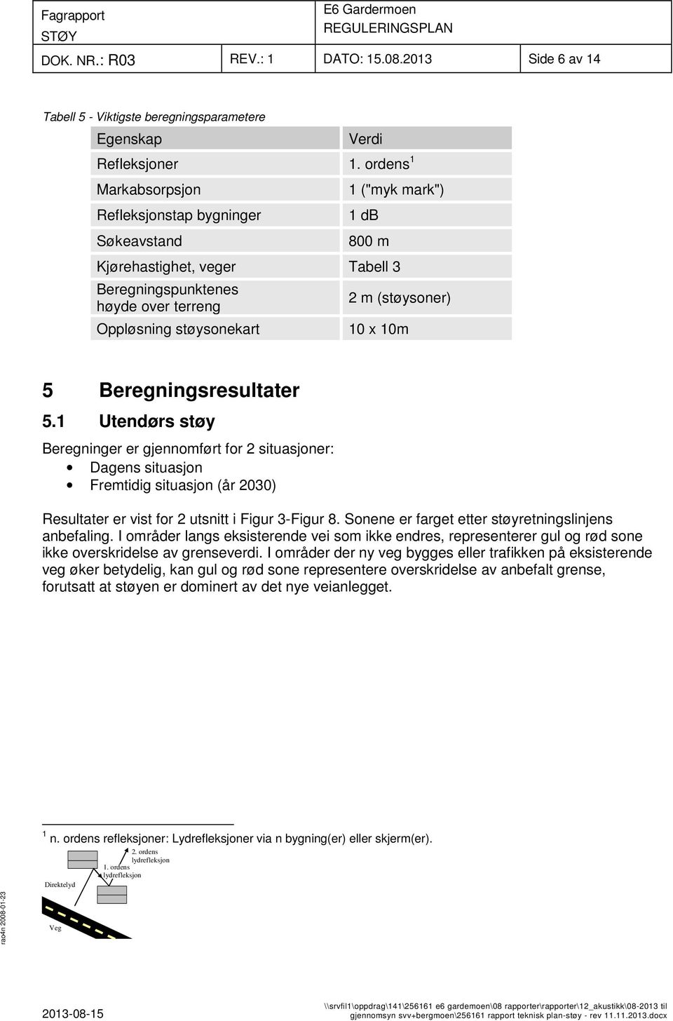 1m 5 Beregningsresultater 5.1 Utendørs støy Beregninger er gjennomført for 2 situasjoner: Dagens situasjon Fremtidig situasjon (år 23) Resultater er vist for 2 utsnitt i Figur 3-Figur 8.