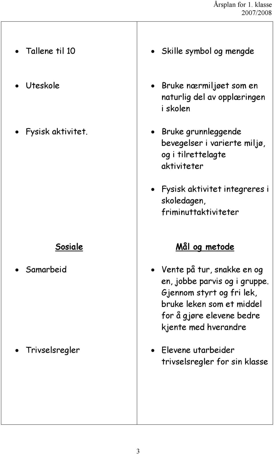 aktiviteter Fysisk aktivitet integreres i skoledagen, friminuttaktiviteter Samarbeid Sosiale Trivselsregler Mål og metode Vente på