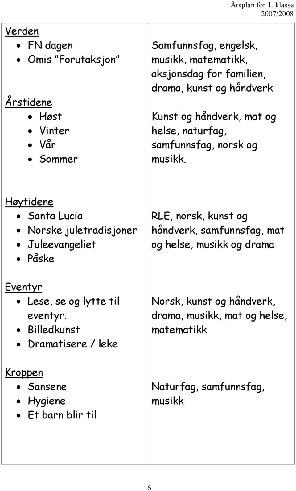 Høytidene Santa Lucia Norske juletradisjoner Juleevangeliet Påske RLE, norsk, kunst og håndverk, samfunnsfag, mat og helse, musikk og drama