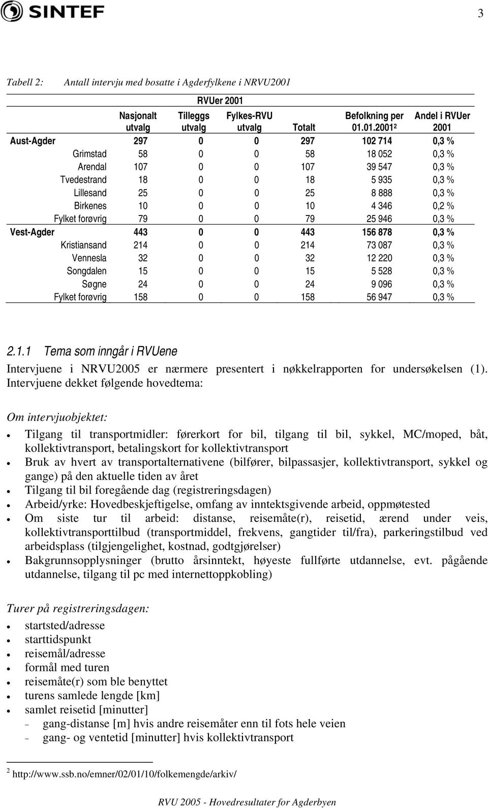 Nasjonalt utvalg Tilleggs utvalg Fylkes-RVU utvalg Totalt Befolkning per 01.
