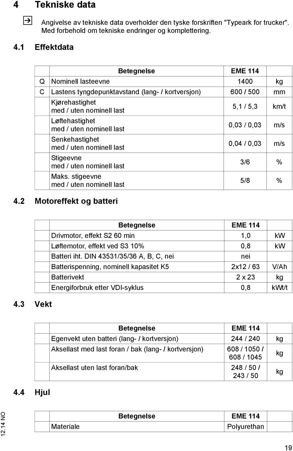 / uten nominell last 0,03 / 0,03 m/s Senkehastighet med / uten nominell last 0,04 / 0,03 m/s Stigeevne med / uten nominell last 3/6 % Maks. stigeevne med / uten nominell last 5/8 % 4.