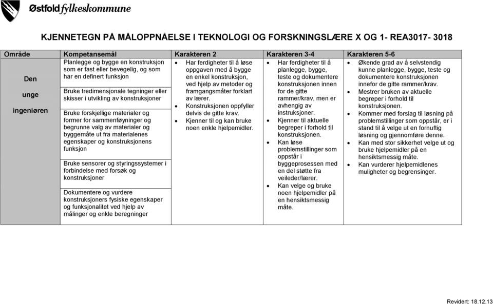 begrunne valg av materialer og byggemåte ut fra materialenes egenskaper og konstruksjonens funksjon Bruke sensorer og styringssystemer i forbindelse med forsøk og konstruksjoner Dokumentere og