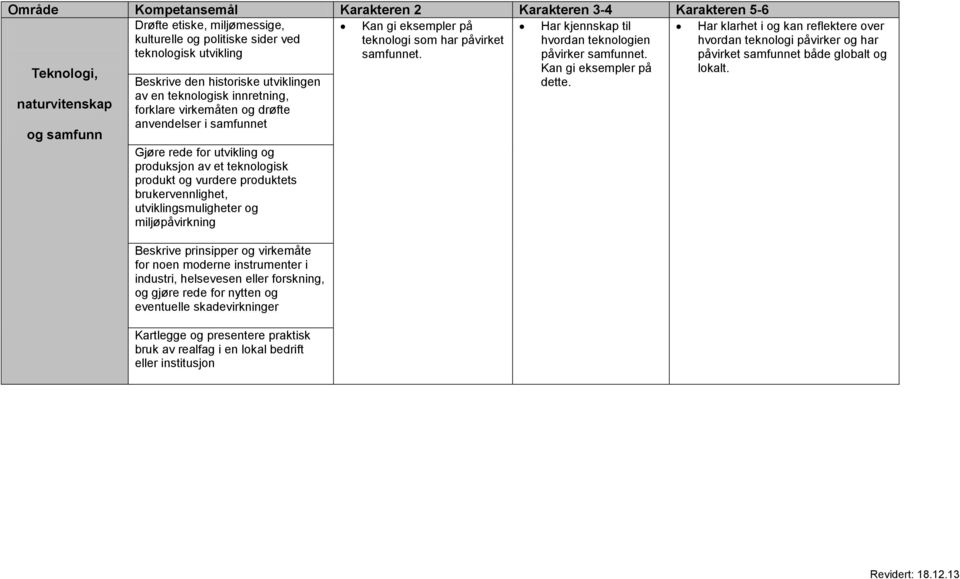 Teknologi, naturvitenskap og samfunn Beskrive den historiske utviklingen av en teknologisk innretning, forklare virkemåten og drøfte anvendelser i samfunnet Gjøre rede for utvikling og produksjon av