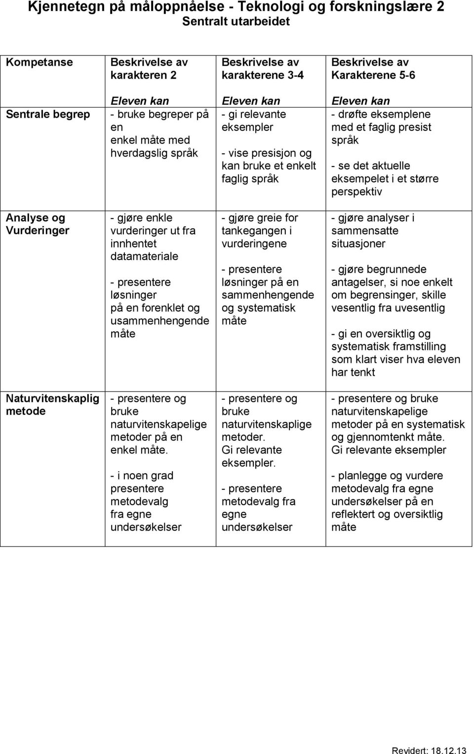 faglig presist språk - se det aktuelle eksempelet i et større perspektiv Analyse og Vurderinger - gjøre enkle vurderinger ut fra innhentet datamateriale - presentere løsninger på en forenklet og