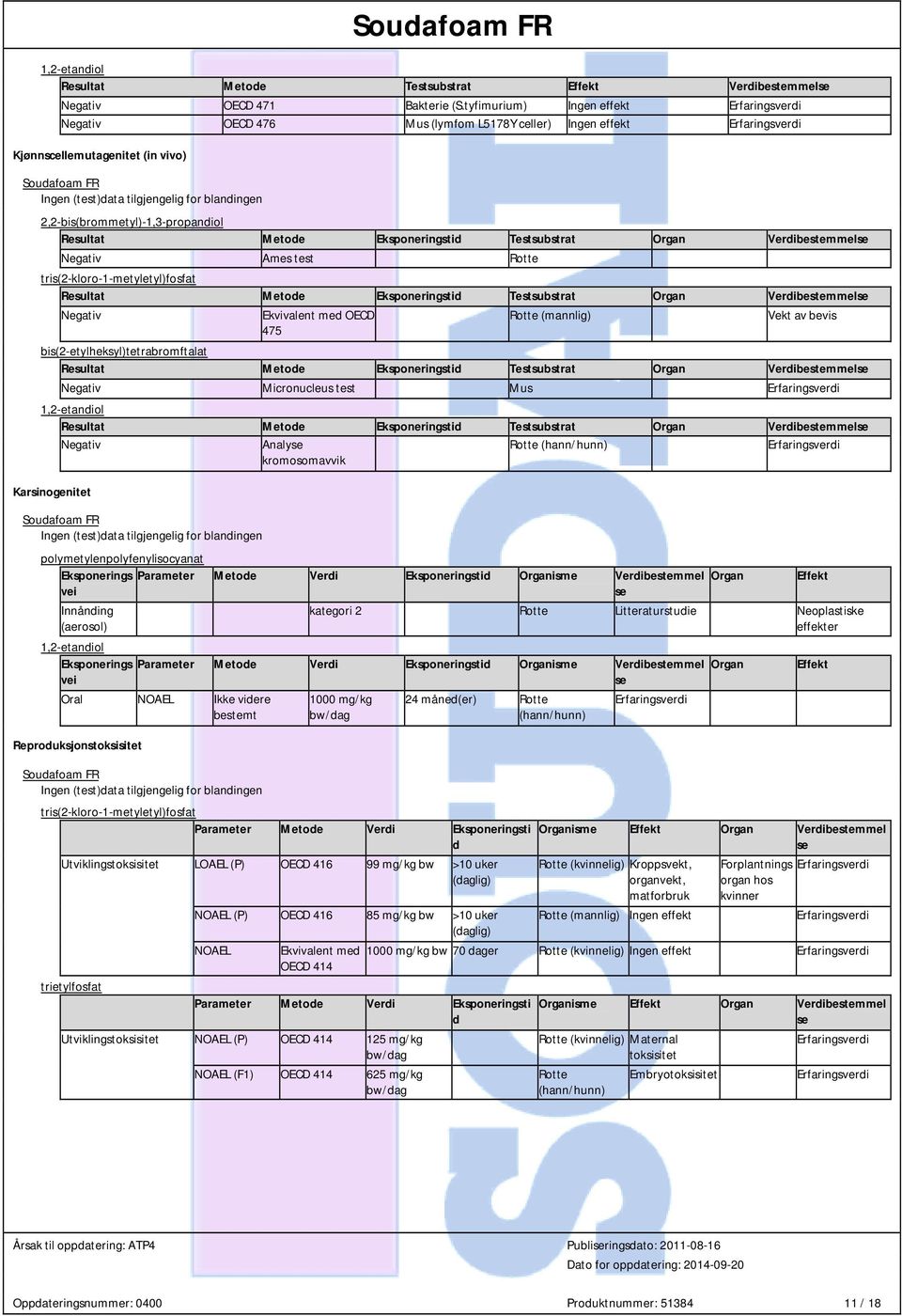 Verdibestemmelse Negativ Ames test Rotte Resultat Metode Eksponeringstid Testsubstrat Organ Verdibestemmelse Negativ Ekvivalent med OECD 475 Rotte (mannlig) Vekt av bevis