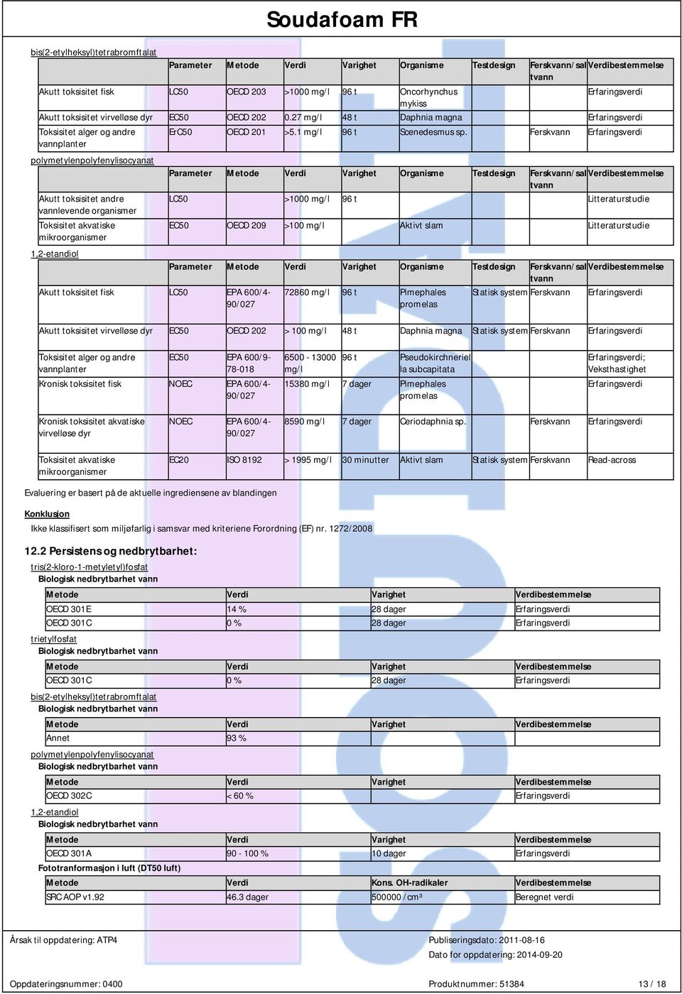 Ferskvann polymetylenpolyfenylisocyanat Akutt toksisitet andre vannlevende organismer Toksisitet akvatiske mikroorganismer Parameter Metode Verdi Varighet Organisme Testdesign Ferskvann/sal