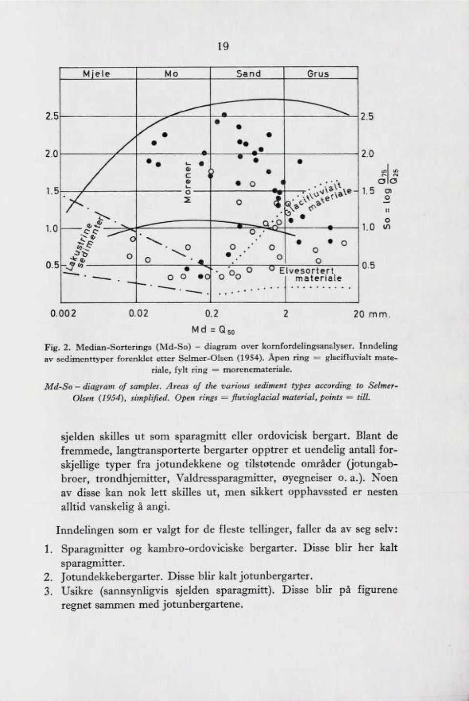 Open rings = fluvioglacial material, points = titt. sjelden skilles ut som sparagmitt eller ordovicisk bergart.