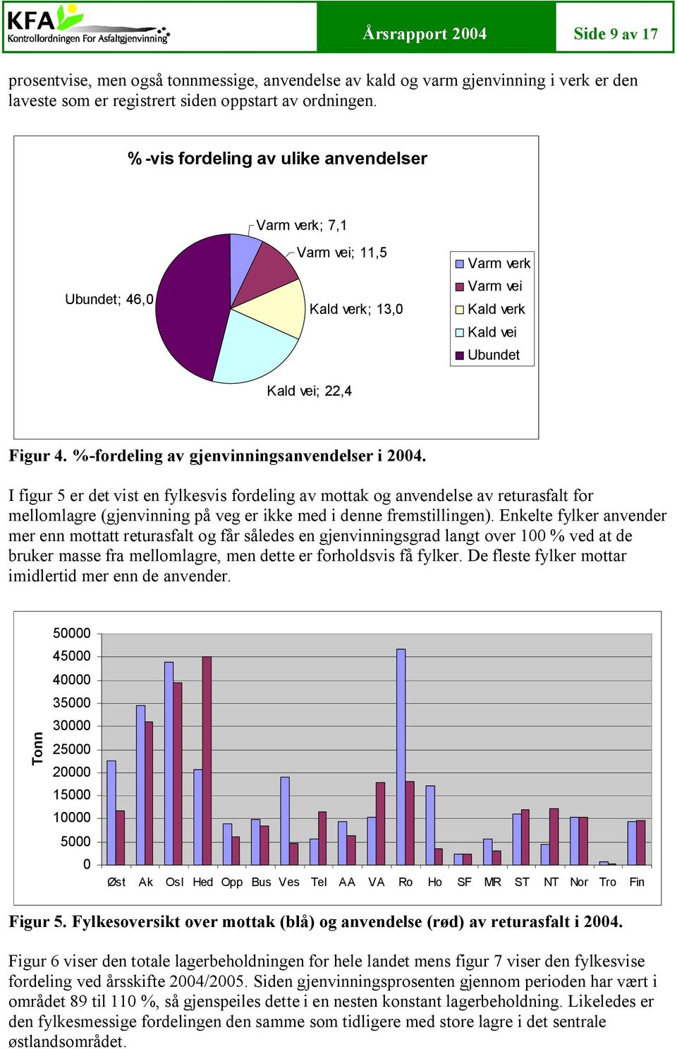 % fordeling av gjenvinningsanvendelser i 2004.