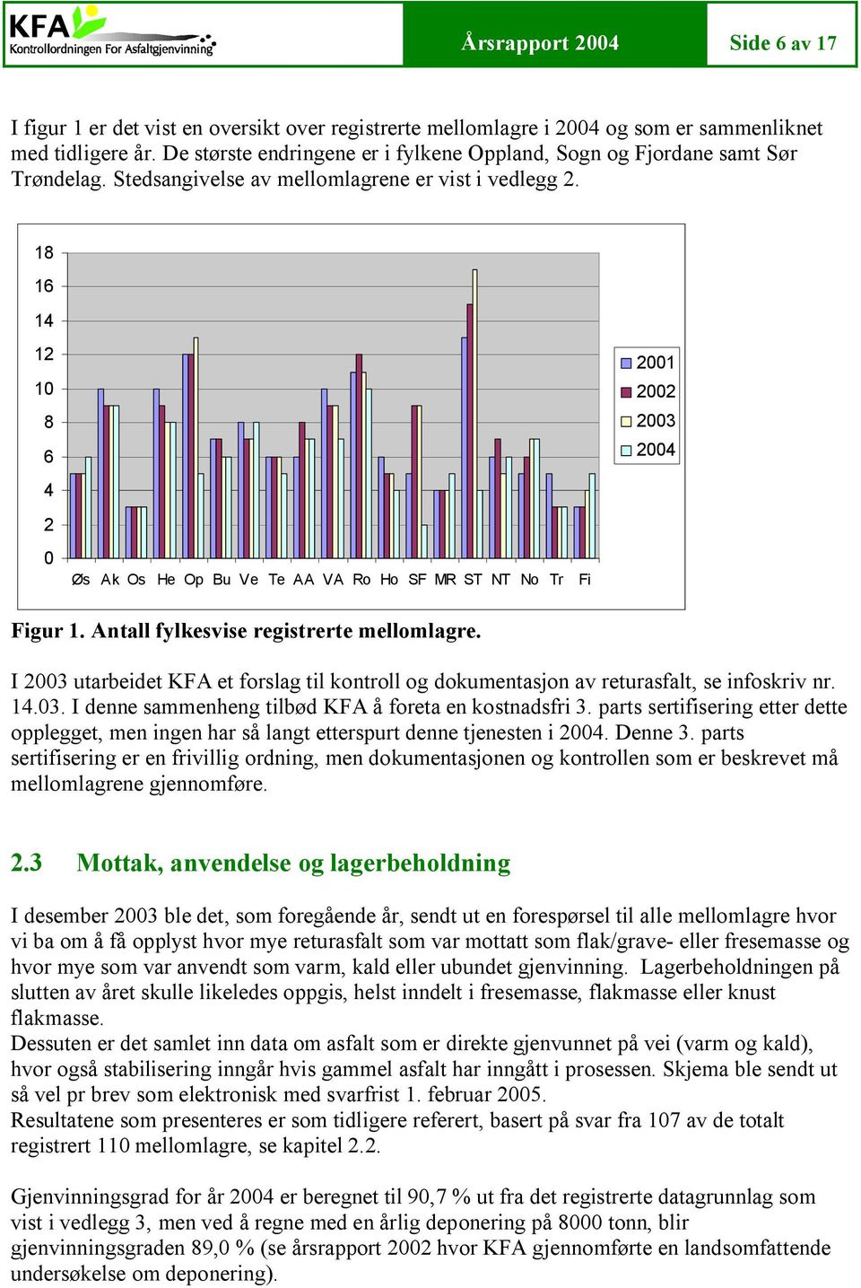 18 16 14 12 10 8 6 4 2 0 Øs Ak Os He Op Bu Ve Te AA VA Ro Ho SF MR ST NT No Tr Fi 2001 2002 2003 2004 Figur 1. Antall fylkesvise registrerte mellomlagre.