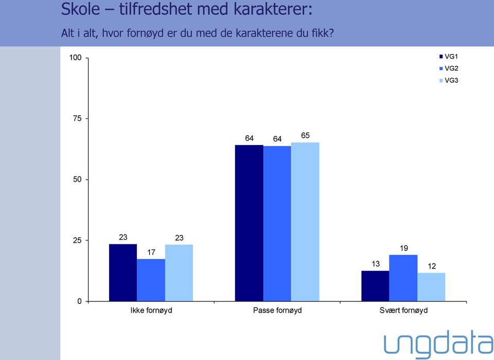 karakterene du fikk?